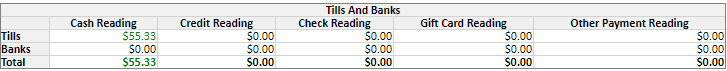 Tills and Banks Report